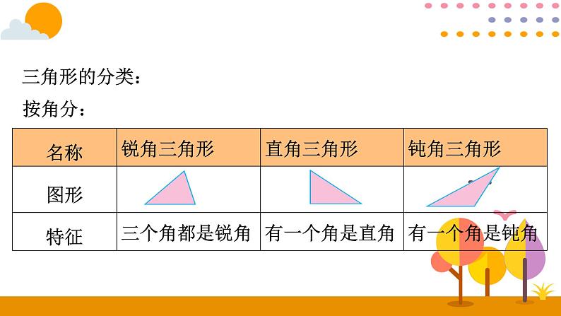 6.6图形的认识与测量（一）PPT课件 - 人教版六下08