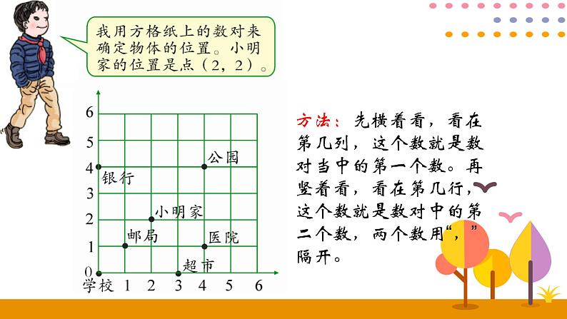 6.9图形与位置PPT课件 - 人教版六下04