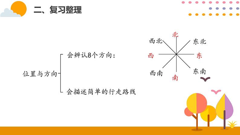 三年级总复习PPT课件_人教版数学三年级下册03