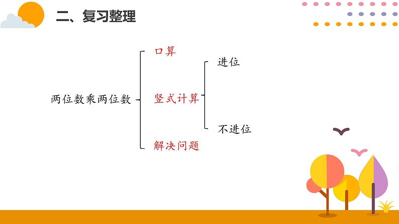 三年级总复习PPT课件_人教版数学三年级下册06