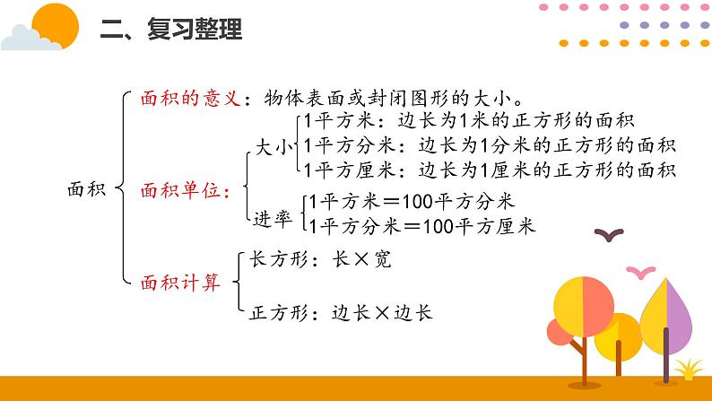 三年级总复习PPT课件_人教版数学三年级下册07