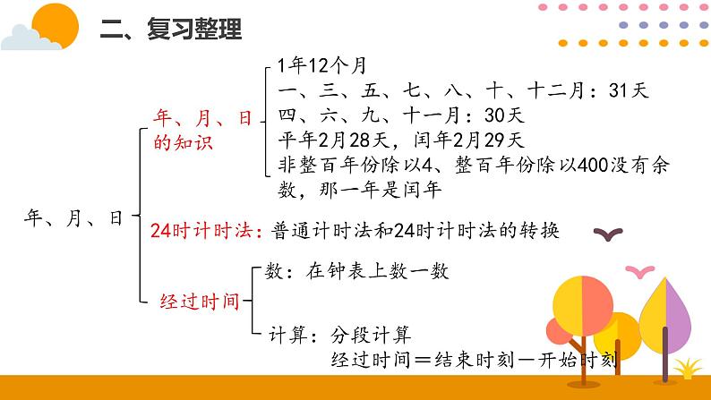 三年级总复习PPT课件_人教版数学三年级下册08