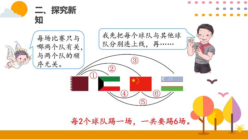 搭配（3）PPT课件_人教版数学三年级下册04