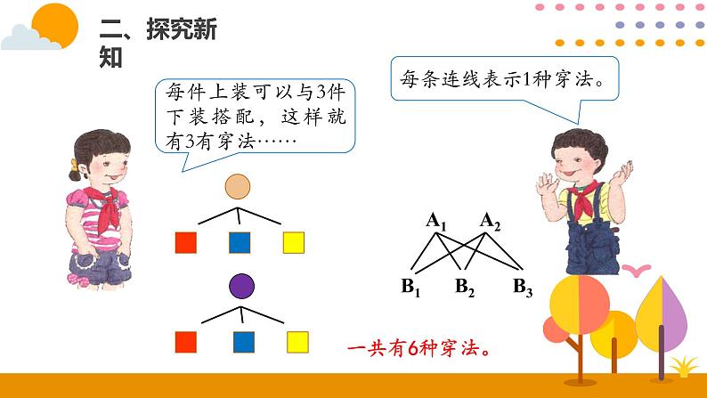 搭配（2）PPT课件_人教版数学三年级下册04