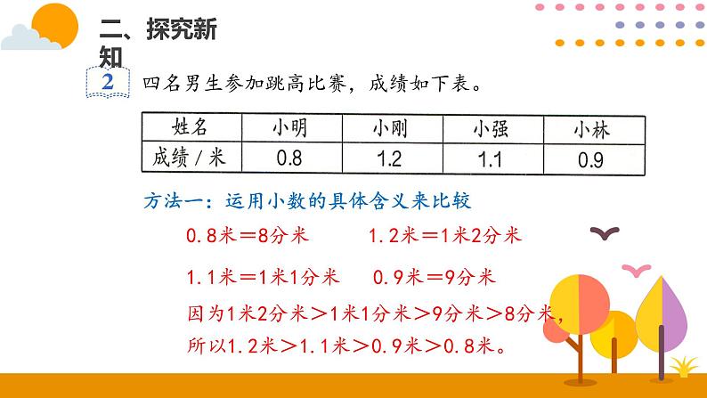 7.2小数的大小比较PPT课件_人教版数学三年级下册05