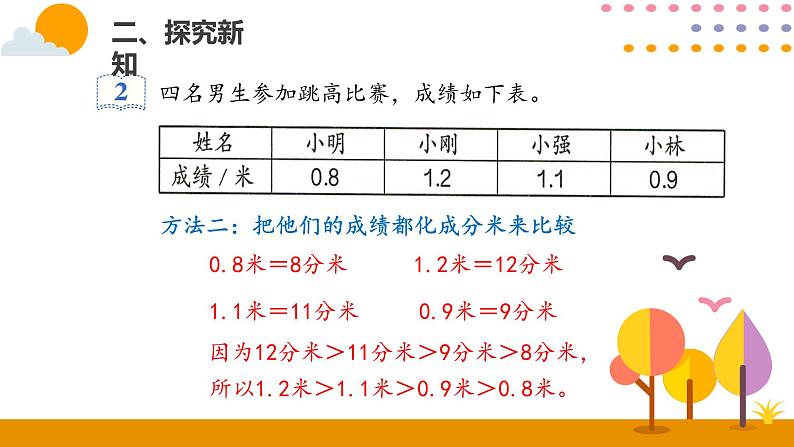 7.2小数的大小比较PPT课件_人教版数学三年级下册06