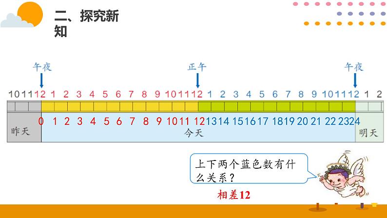 6.3   24时计时法PPT课件_人教版数学三年级下册06