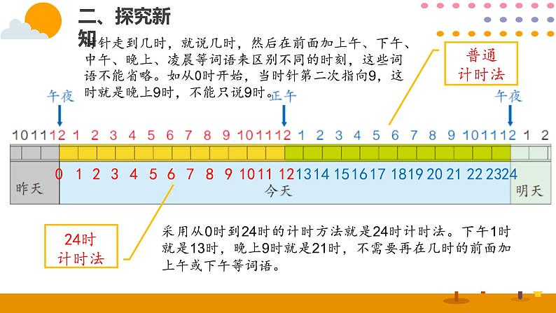 6.3   24时计时法PPT课件_人教版数学三年级下册07