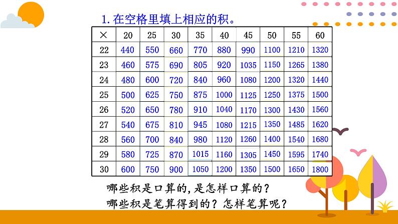 整理和复习PPT课件_人教版数学三年级下册05