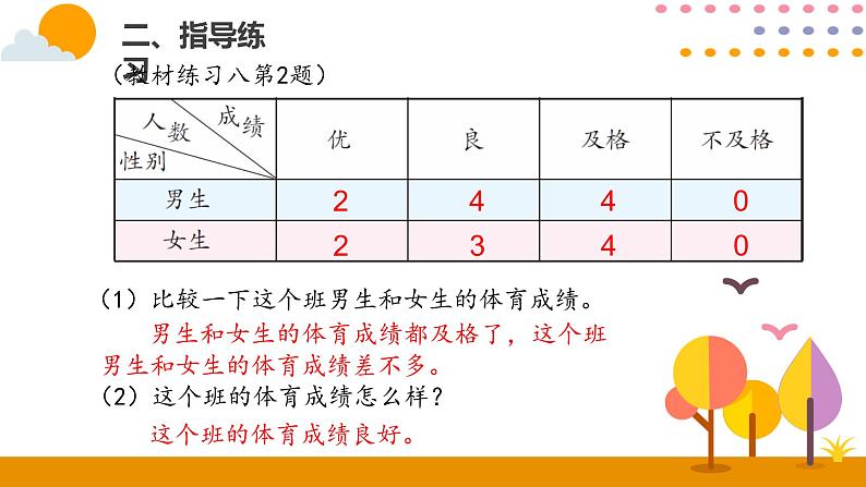 3.2复式统计表（2）PPT课件_人教版数学三年级下册04