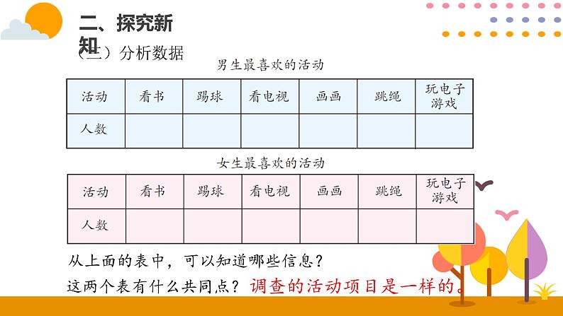 3.1复式统计表（1）PPT课件_人教版数学三年级下册05