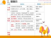整理和复习PPT课件_人教版数学三年级下册
