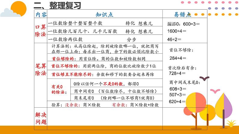 整理和复习PPT课件_人教版数学三年级下册第5页