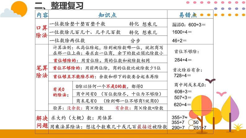 整理和复习PPT课件_人教版数学三年级下册第7页