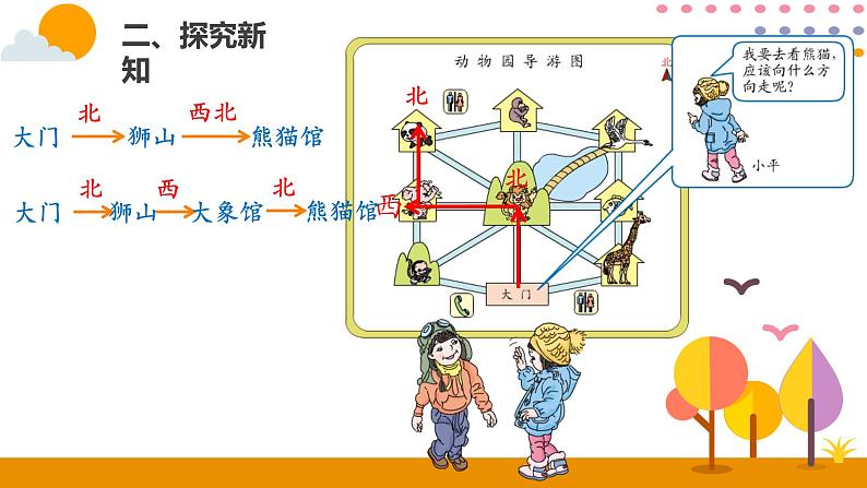 1.4简单的路线图PPT课件_人教版数学三年级下册05