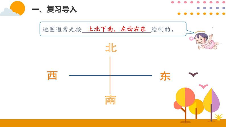 1.3认识东南、东北、西南、西北PPT课件_人教版数学三年级下册02