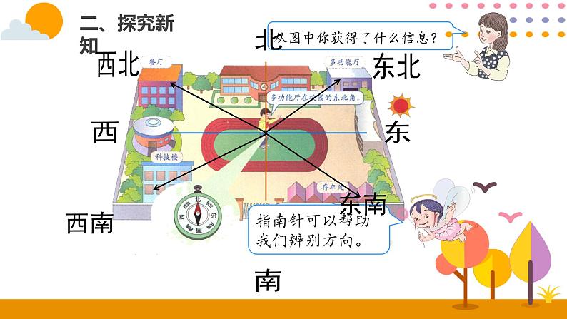 1.3认识东南、东北、西南、西北PPT课件_人教版数学三年级下册04