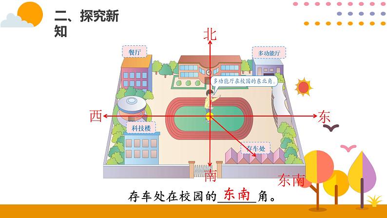 1.3认识东南、东北、西南、西北PPT课件_人教版数学三年级下册06