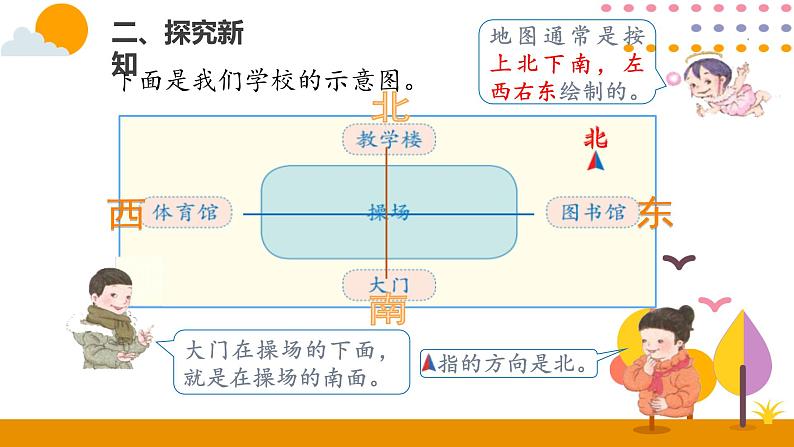 1.2认识平面图上的东、南、西、北PPT课件_人教版数学三年级下册03