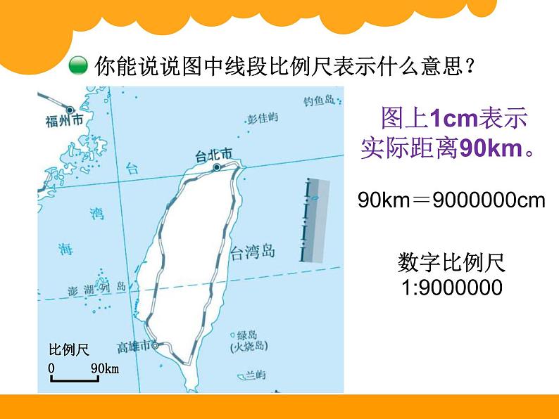 2.3比例尺PPT课件 - 北师大版数学六下04