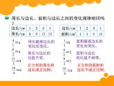 4.2正比例PPT课件 - 北师大版数学六下