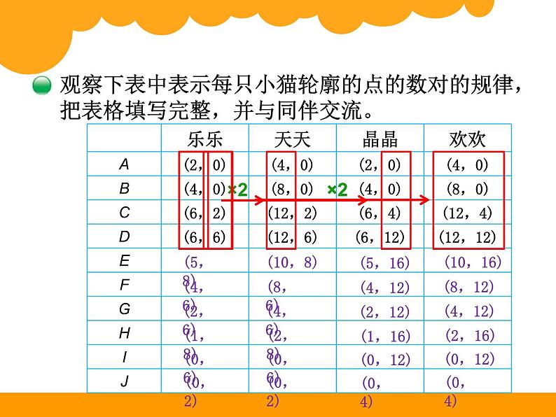 可爱的小猫PPT课件 - 北师大版数学六下03