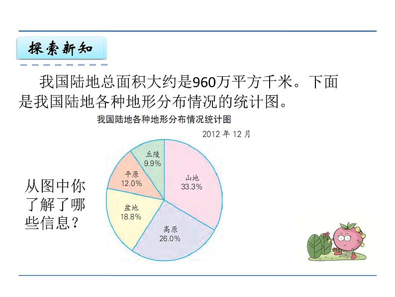 第1课时 扇形统计图PPT课件 - 苏教版数学六下04