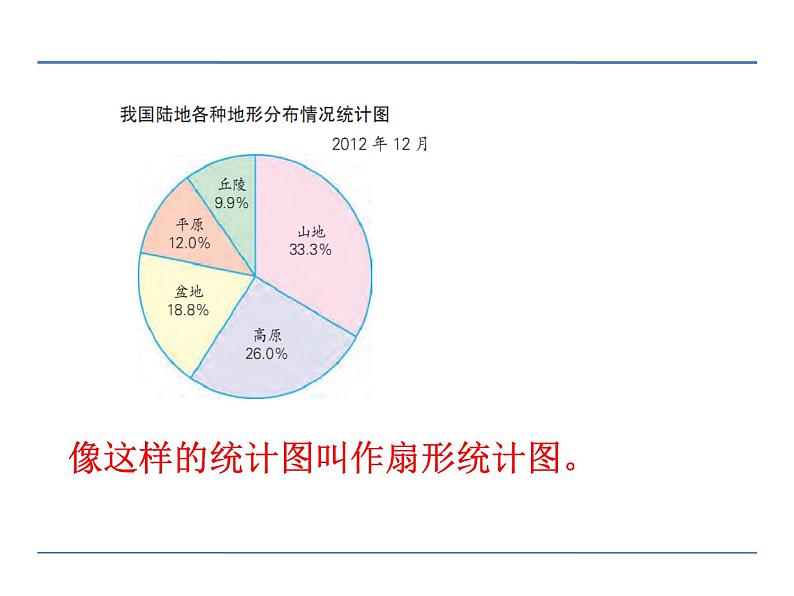 第1课时 扇形统计图PPT课件 - 苏教版数学六下05