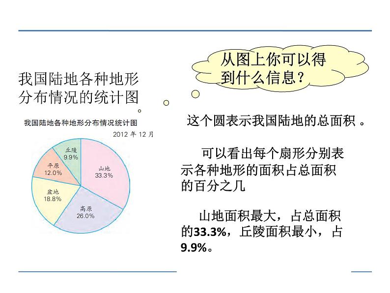 第1课时 扇形统计图PPT课件 - 苏教版数学六下06