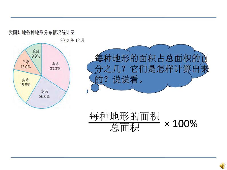 第1课时 扇形统计图PPT课件 - 苏教版数学六下08