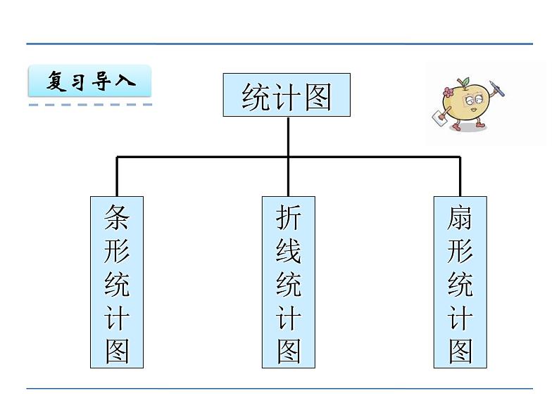 第2课时 选择统计图PPT课件 - 苏教版数学六下03