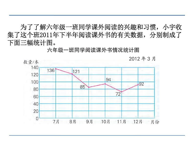 第2课时 选择统计图PPT课件 - 苏教版数学六下07