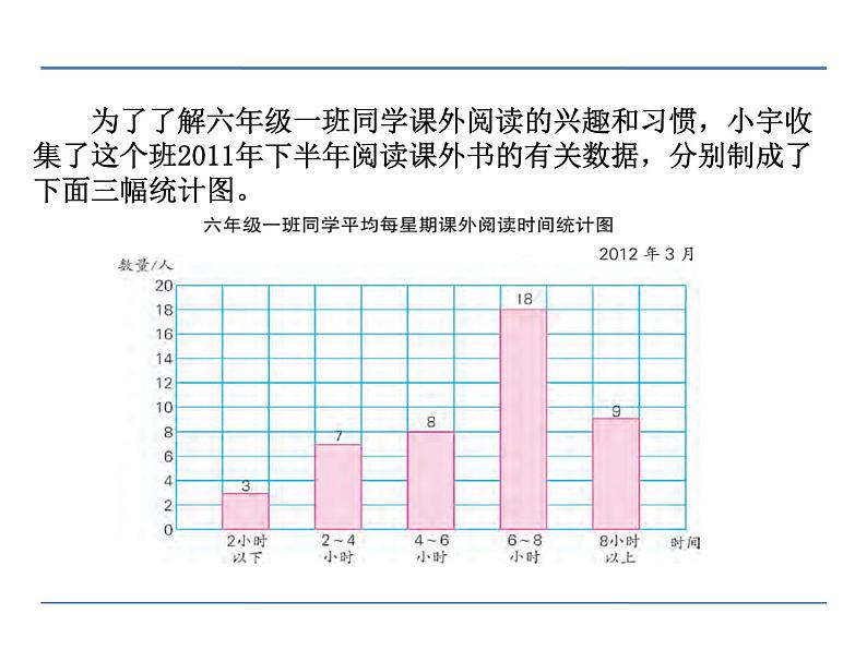 第2课时 选择统计图PPT课件 - 苏教版数学六下08