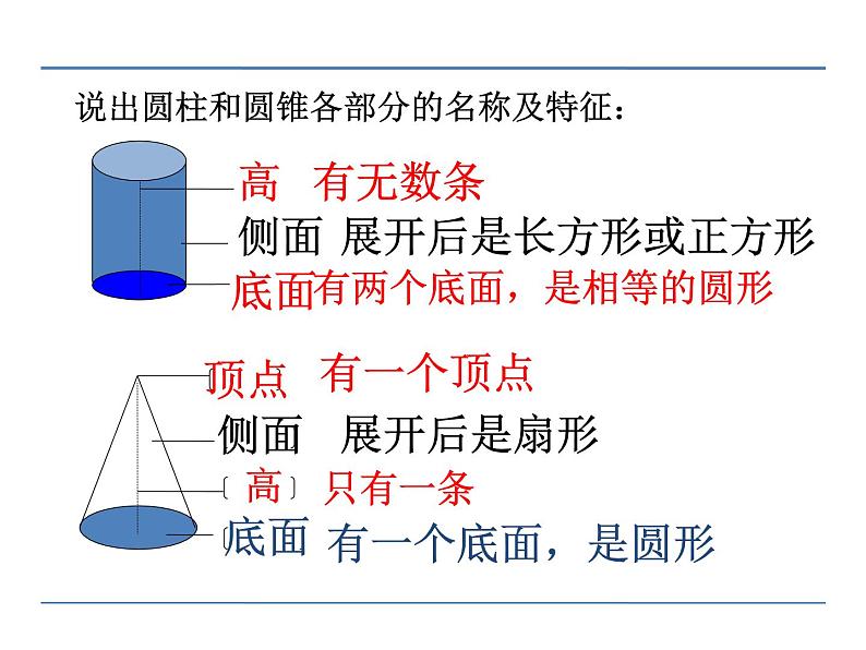 第4课时 圆锥的体积PPT课件 - 苏教版数学六下05