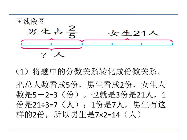 第1课时 转化的策略PPT课件 - 苏教版数学六下07