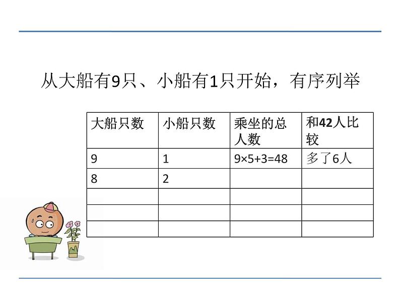 第2课时 假设的策略PPT课件 - 苏教版数学六下05