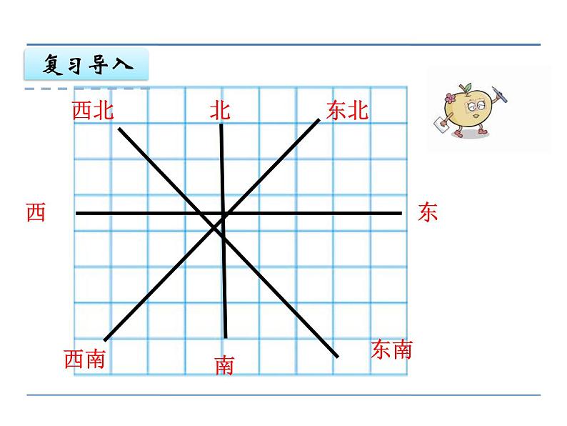 第1课时 用方向和距离确定位置PPT课件 - 苏教版数学六下03