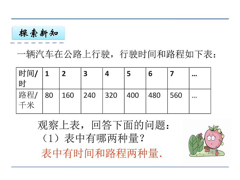 第1课时 正比例的意义PPT课件 - 苏教版数学六下05