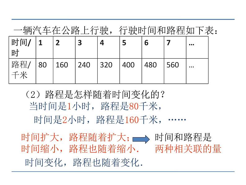 第1课时 正比例的意义PPT课件 - 苏教版数学六下06