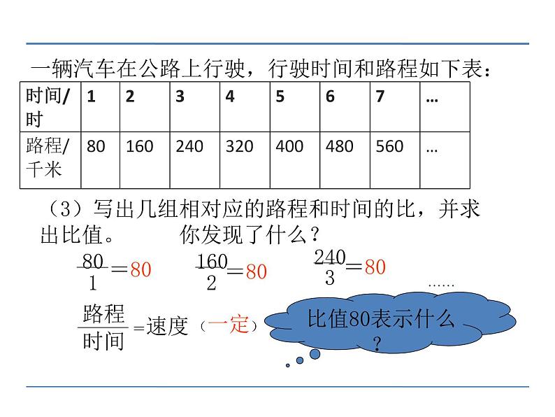 第1课时 正比例的意义PPT课件 - 苏教版数学六下07