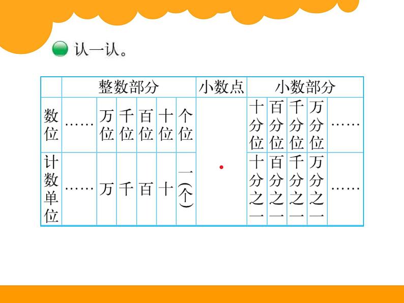 1.3小数的意义三 ppt课件 - 北师大数学四下04