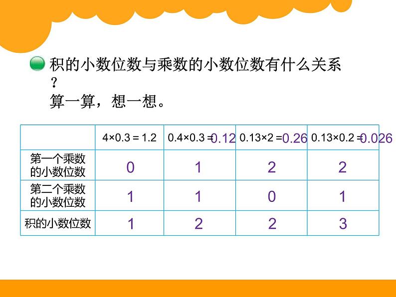 3.3街心广场 ppt课件 - 北师大数学四下06