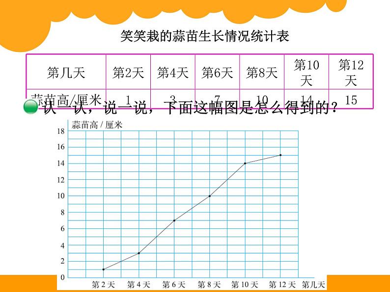 6.3栽蒜苗二 ppt课件 - 北师大数学四下02