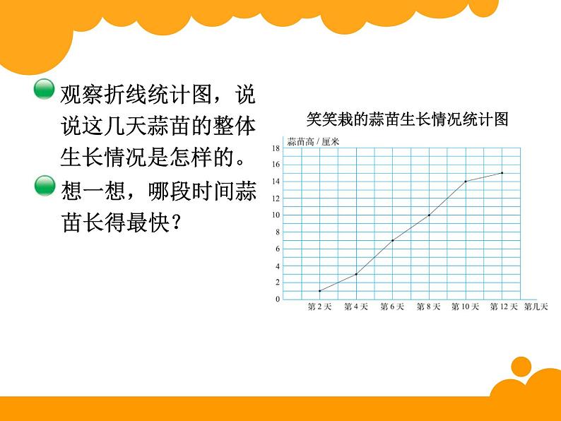 6.3栽蒜苗二 ppt课件 - 北师大数学四下03