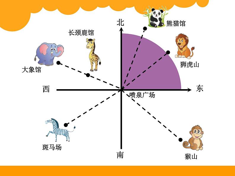 6.1确定位置一PPT课件 - 北师大版02