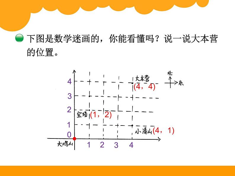 6.2确定位置二PPT课件 - 北师大版03