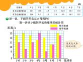 8.1复式条形统计图PPT课件 - 北师大版