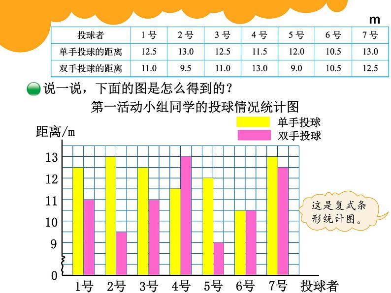 8.1复式条形统计图PPT课件 - 北师大版04