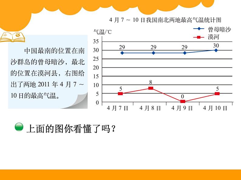 8.2复式折线统计图PPT课件 - 北师大版02