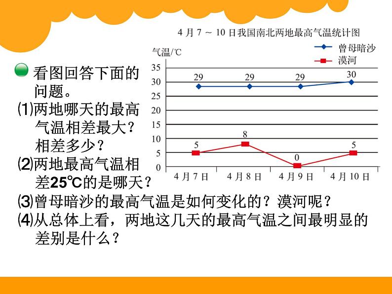 8.2复式折线统计图PPT课件 - 北师大版03